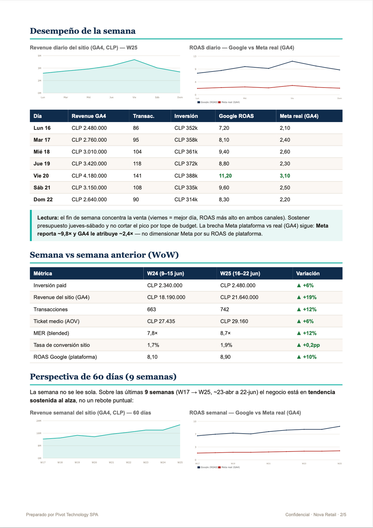 Reporte de performance, página 1