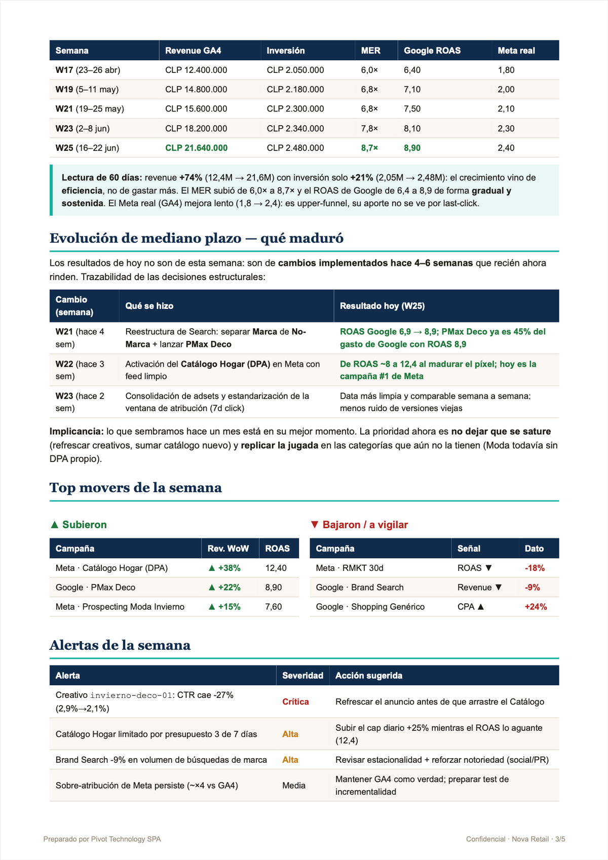 Reporte de performance, página 2